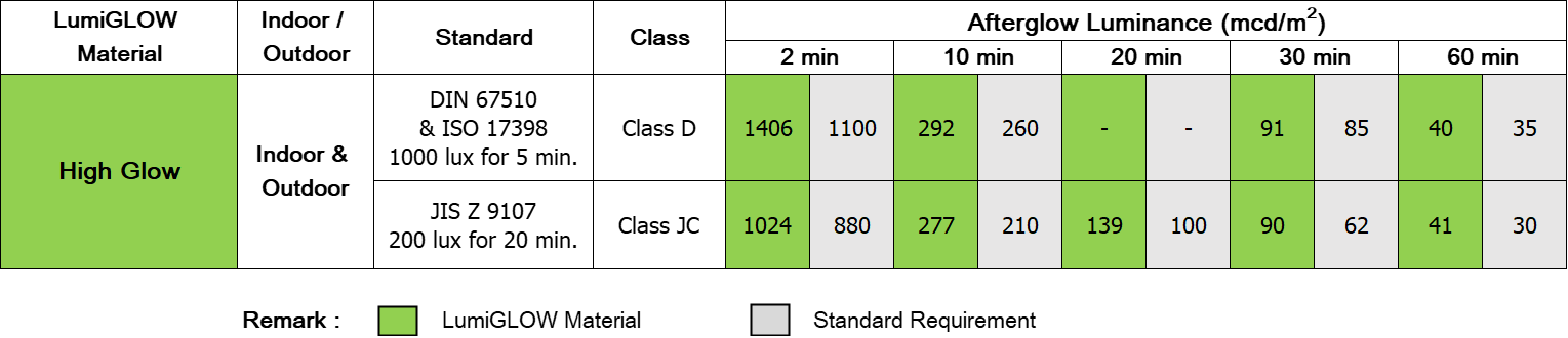 Luminance level of Prism-Glow Series